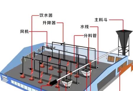 Material line waterline installation site thumbnail